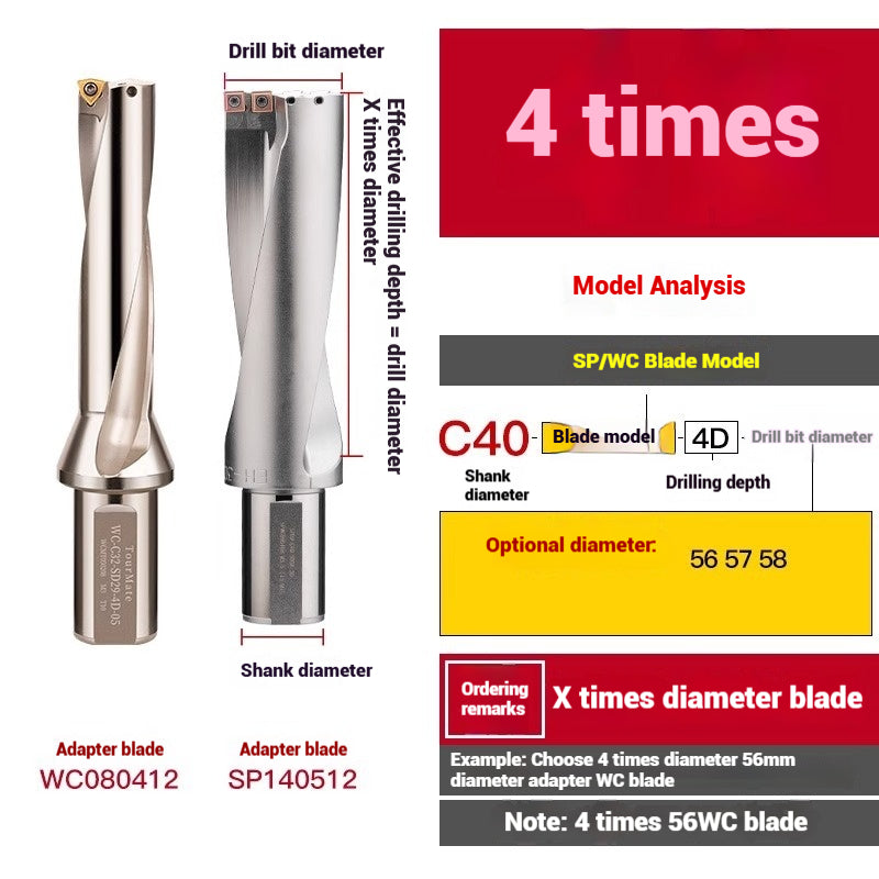 1059-u-drill cutter bar violent drilling u-turn drills WC inserts flat bottom deep hole extension lathe with CNC water jet fast drills Shandong Denso Pricision Tools Co.,Ltd.
